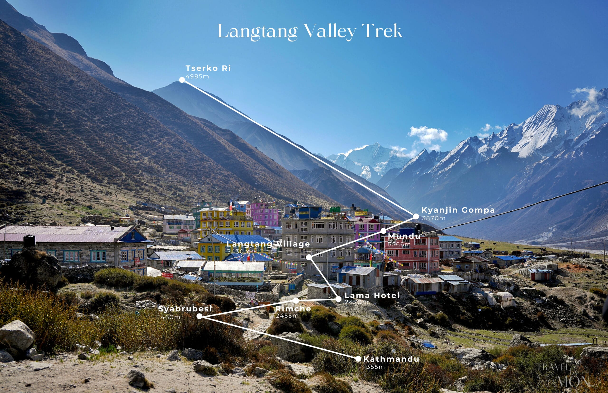 Plan-Trekkingu-Langtang-Valley-Nepal-Himalaje-Trek-Travelbymonkey-Blog-Przewodnik Plan-Trekkingu-Langtang-Valley-Nepal-Himalaje-Trek-Travelbymonkey-Blog-Przewodnik